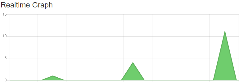 HangFire dashboard