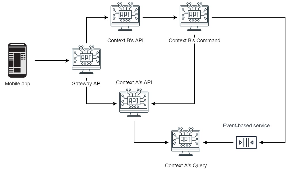 Main article diagram created with diagrams.net