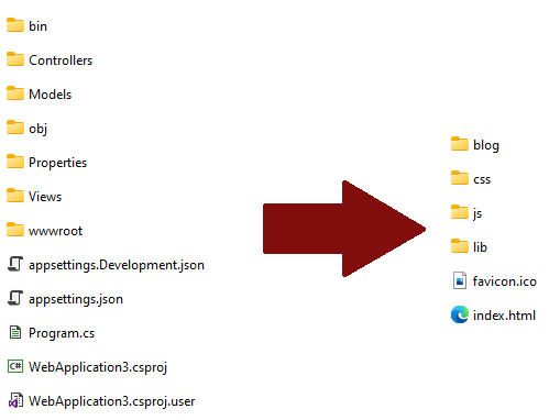 Comparison between source folder and ssg output folder